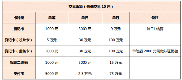 聚赢家交易额度的限制